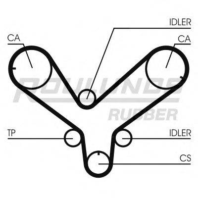 ROULUNDS RUBBER RR1250