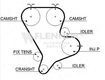 FLENNOR 4443V Ремінь ГРМ