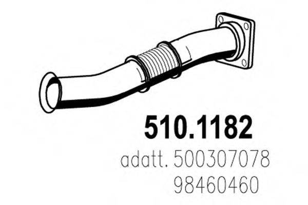 ASSO 510.1182