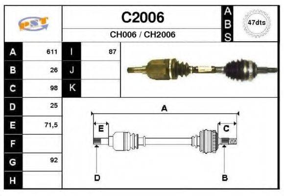 SNRA C2006