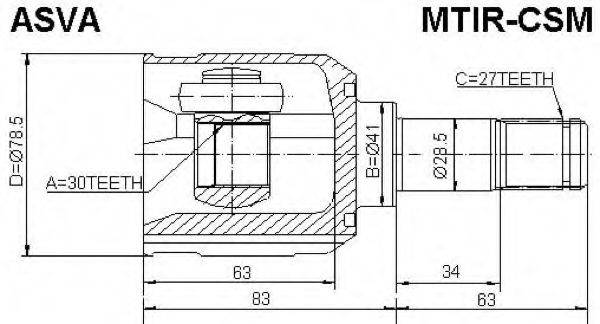 ASVA MTIR-CSM