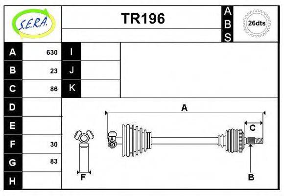 SERA TR196